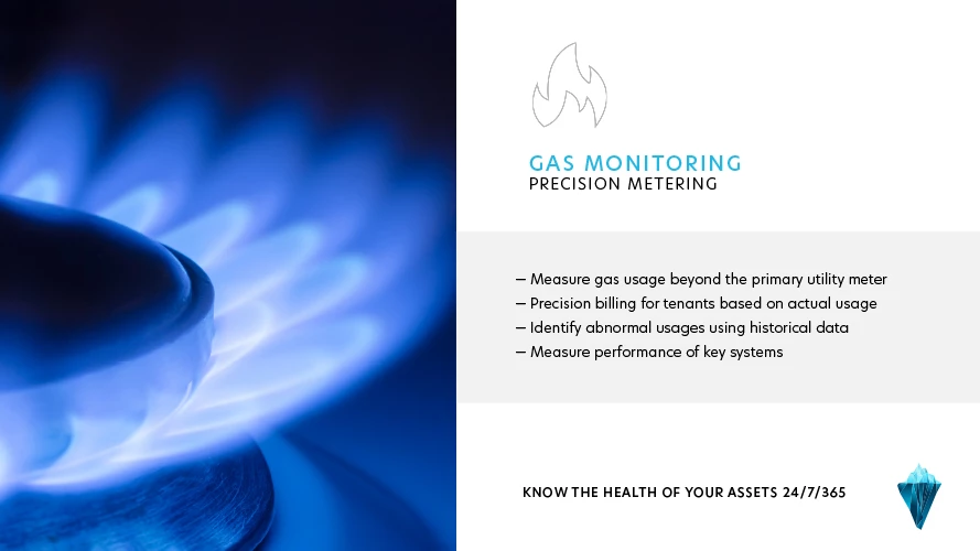 Gas monitoring slide with blue gas burner flame on the left, headline "GAS MONITORING" and "PRECISION METERING"