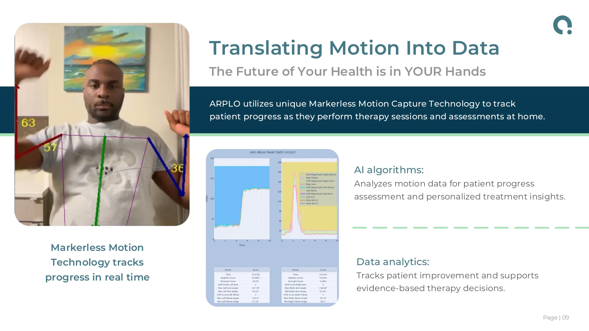 Presentation slide 'Translating Motion Into Data' for ARPLO markerless motion capture: man in white shirt raising arms