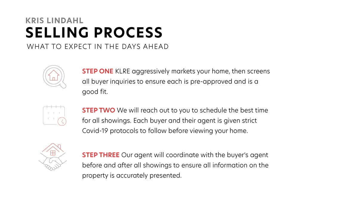Real estate selling process slide for Kris Lindahl, three numbered steps with red line icons (magnifying glass over house