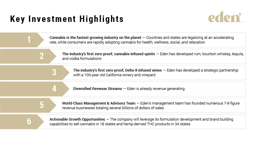 Key Investment Highlights slide for Eden, six numbered gold chevron rows listing cannabis industry growth