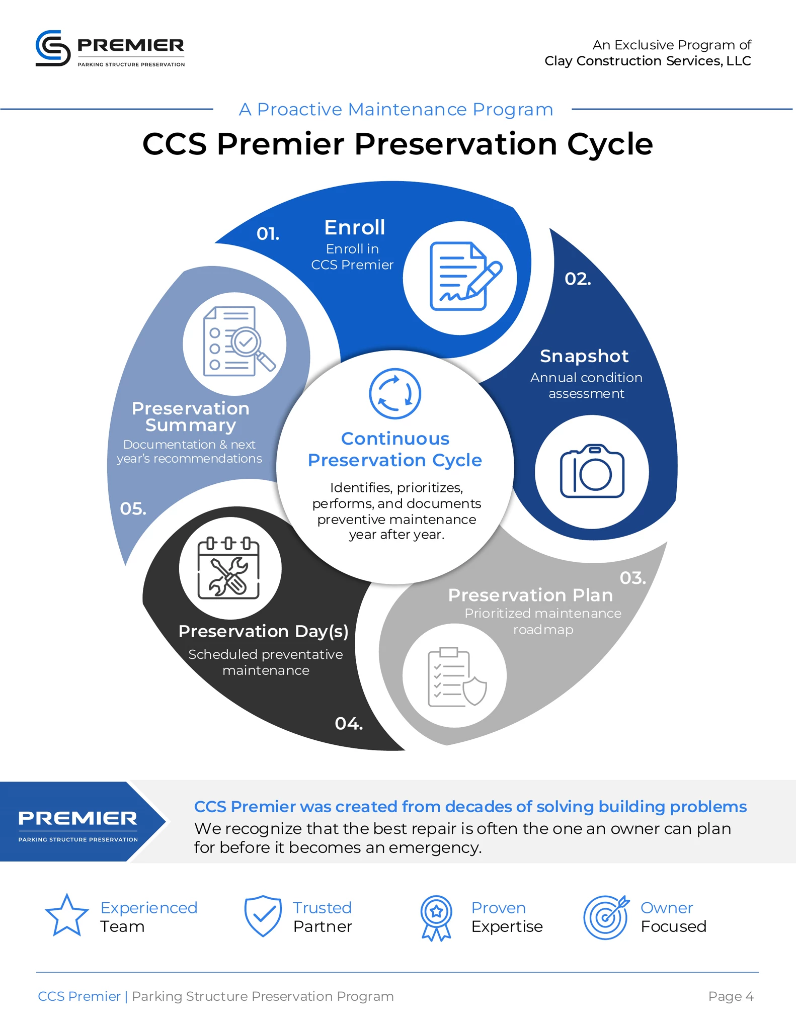 Clay Premier proposal 04 cycle