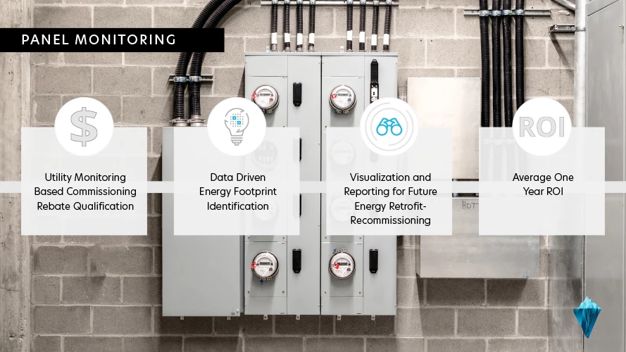 Electrical panel monitoring slide over a gray block wall with electric meters and conduit, headline "PANEL MONITORING"