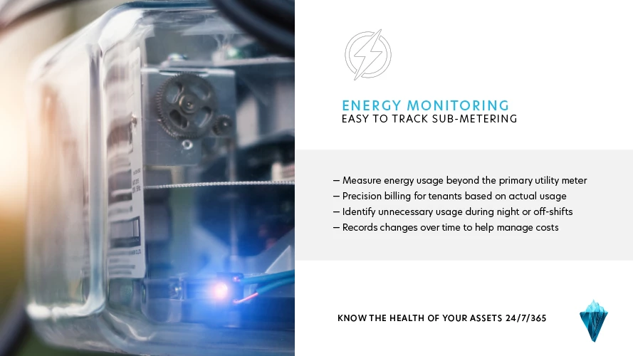 Energy monitoring sub-metering slide with close-up of a clear utility meter and gear mechanism, headline "ENERGY MONITORING"