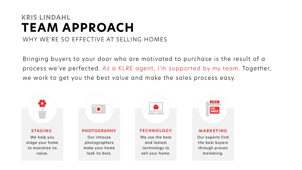Real estate team approach slide for Kris Lindahl, KLRE, with four service icons (staging, photography, technology