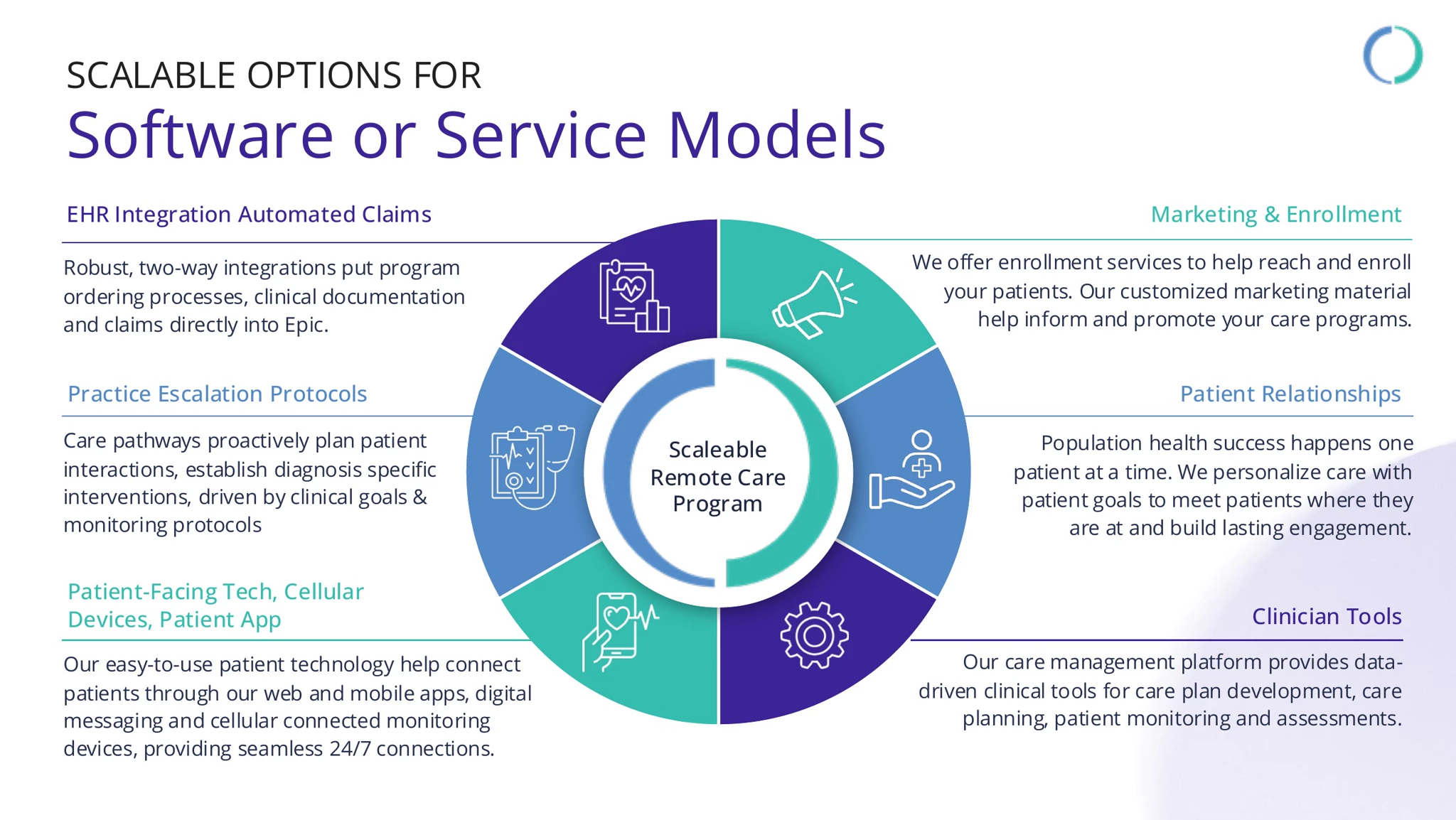 Infographic wheel titled "Scalable Options for Software or Service Models" showing six segments around a central "Scaleable